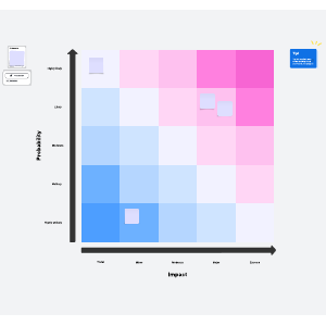 Risk matrix | Lucidspark