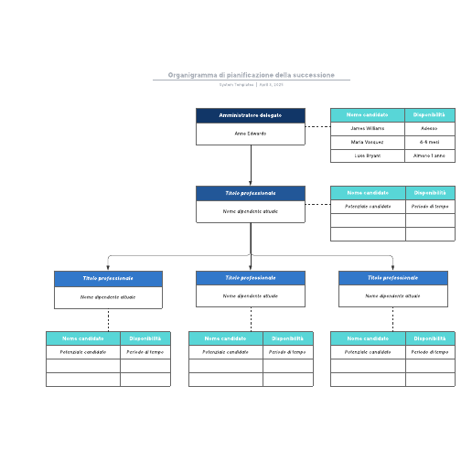 Go to Organigramma di pianificazione della successione template