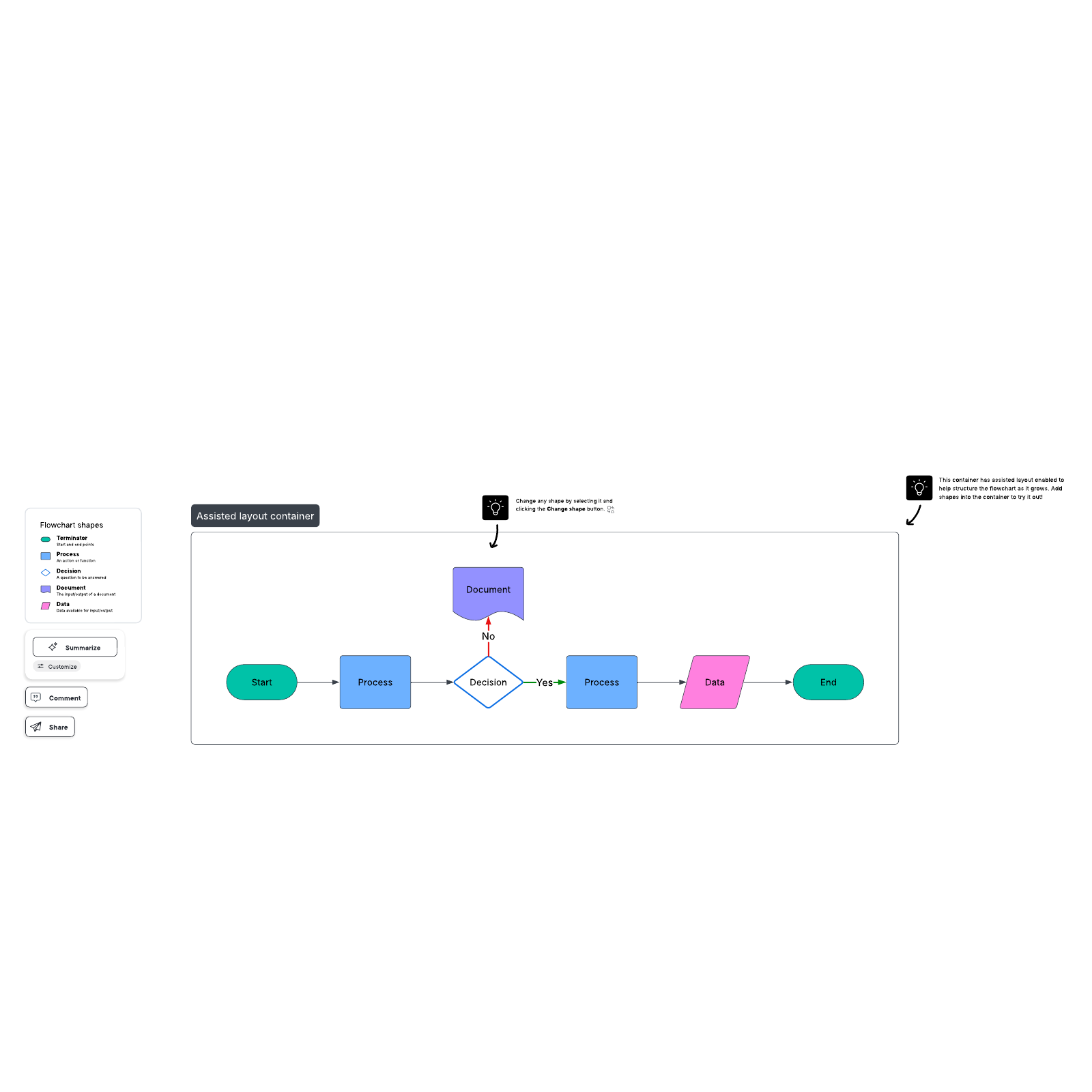 Smart flowchart example