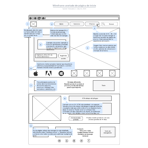 Ir a la plantilla Wireframe anotado de página de inicio
