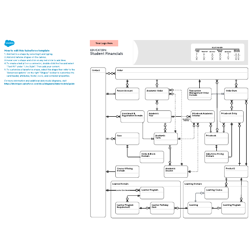 Go to Education – Student Financials template