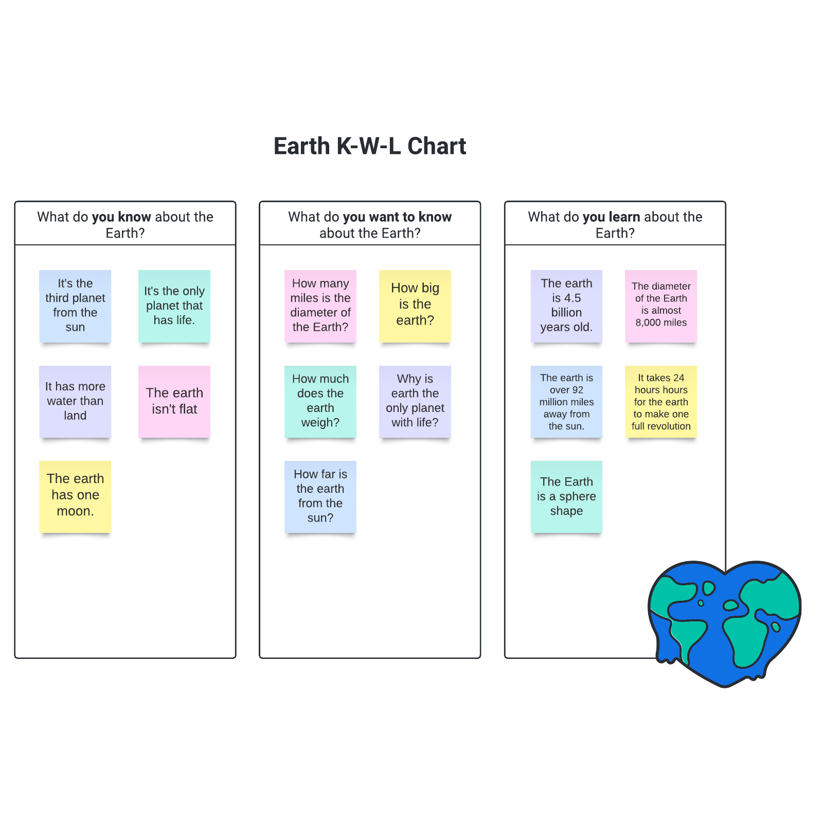 Earth K-W-L example