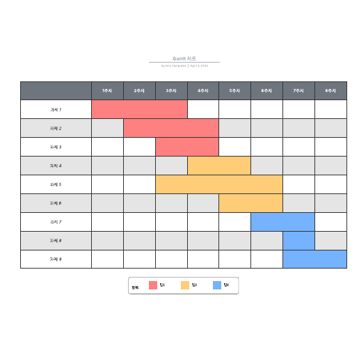 Go to Gantt 차트 template