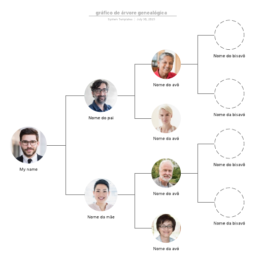 Ir para o modelo gráfico de árvore genealógica