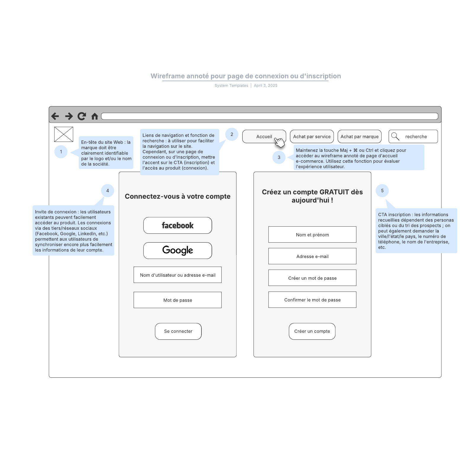 exemple de wireframe annoté pour page de connexion ou d'inscription