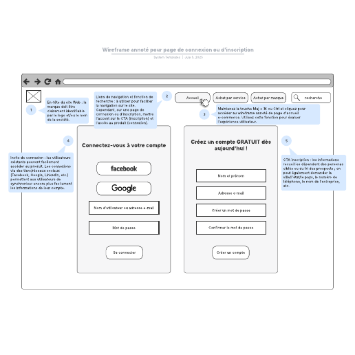 Accéder au modèle exemple de wireframe annoté pour page de connexion ou d'inscription