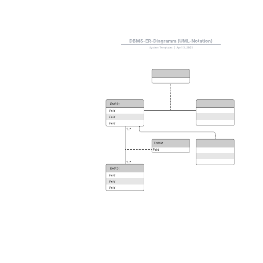 DBMS-ER-Diagramm-Vorlage (UML-Notation)