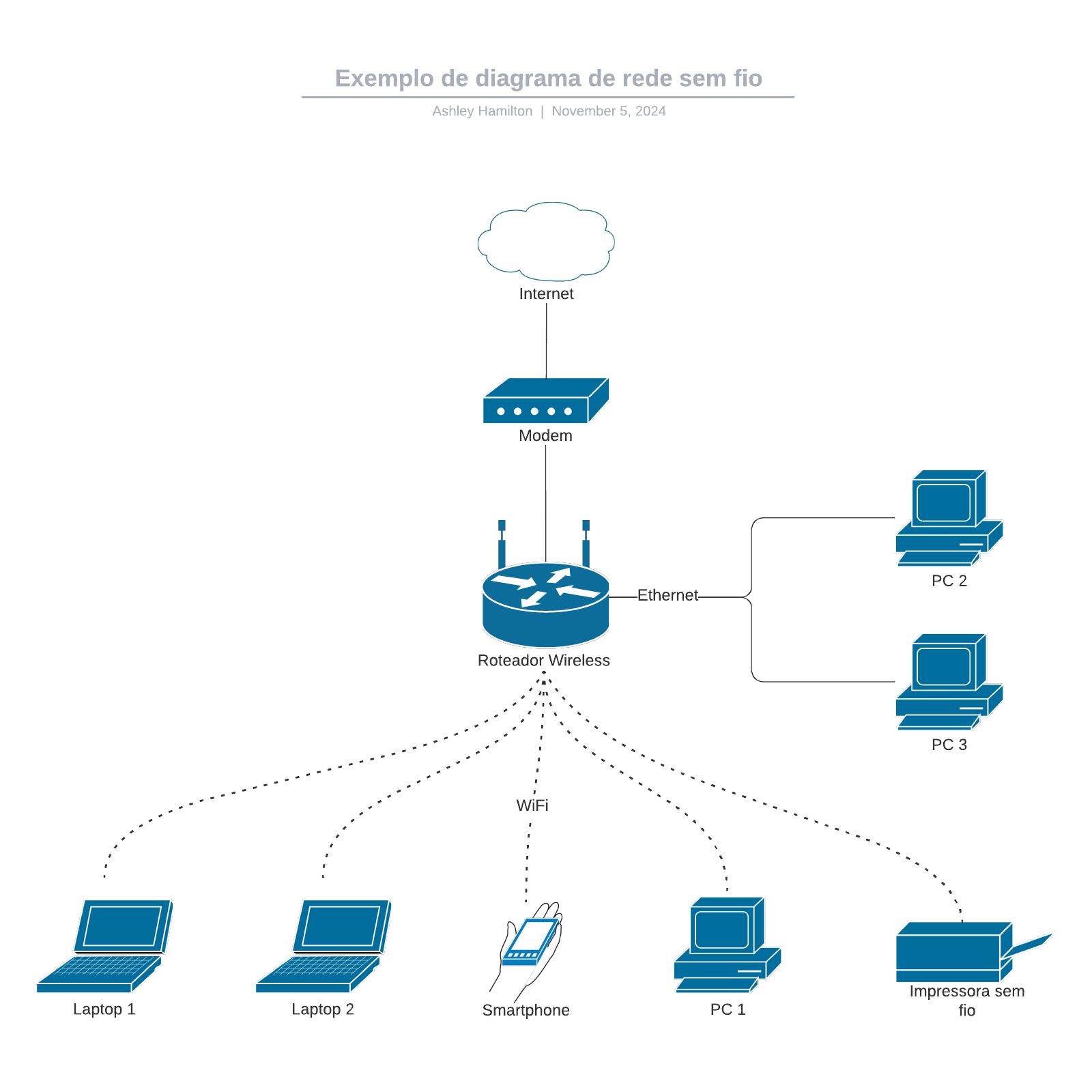 Exemplo De Diagrama De Rede Sem Fio | Lucidchart