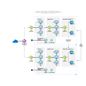 Azure n-tier app in multiple regions | Lucidchart