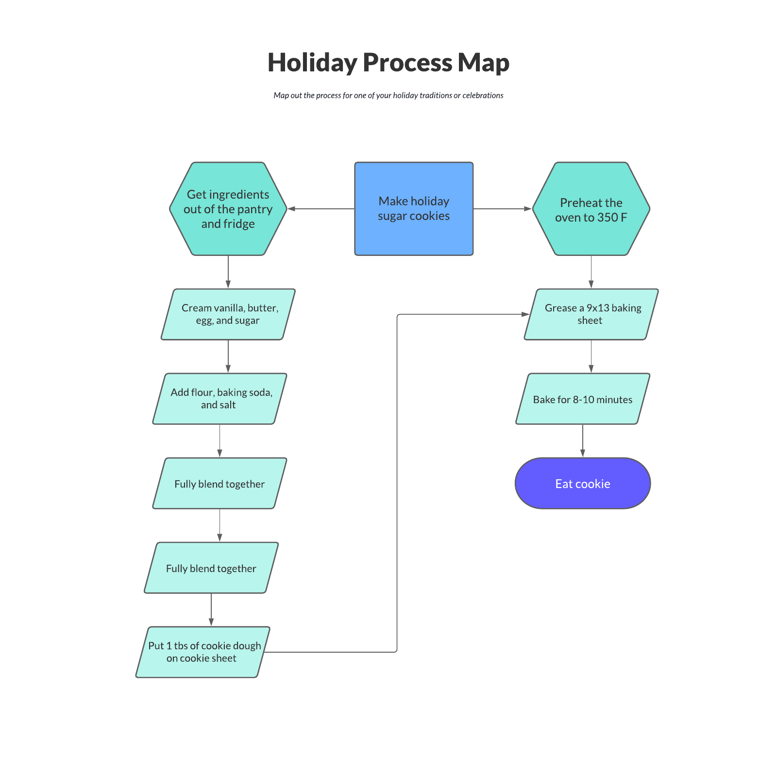 Holiday process map example