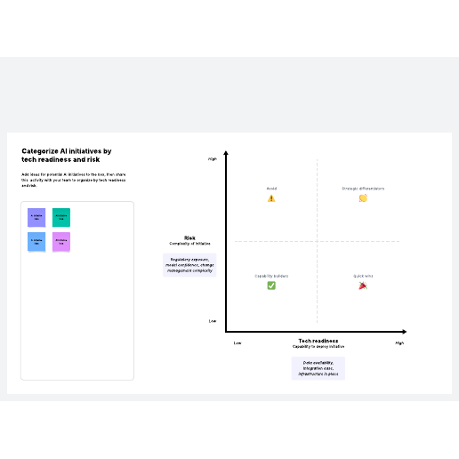 Go to AI initiative categorization: Tech readiness and risk template
