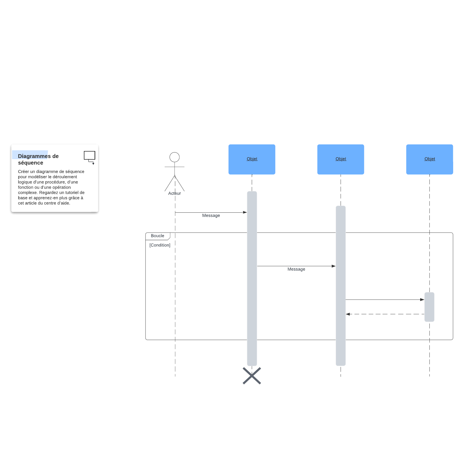 Diagramme de séquence example