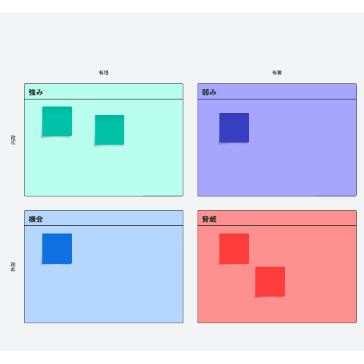 無料SWOT 分析テンプレート