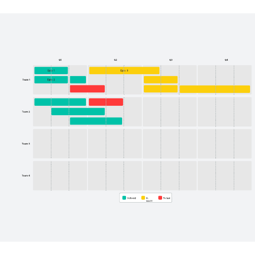 Sjabloon voor productroadmap