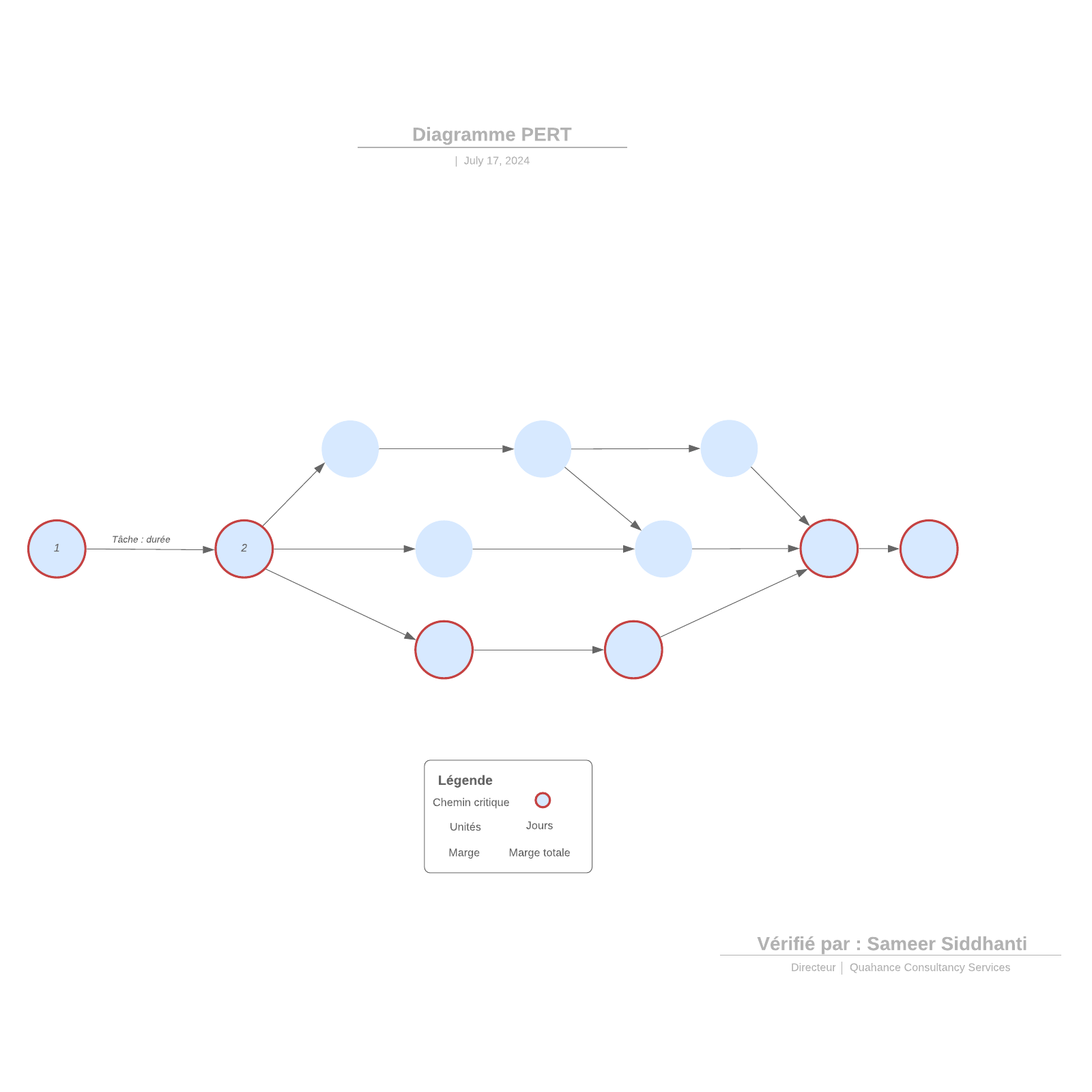 Exemple de diagramme PERT vierge | Lucidchart