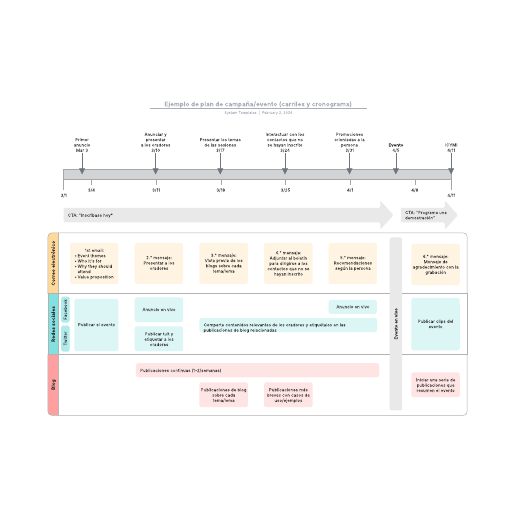 Ir a la plantilla Ejemplo de plan de campaña/evento (carriles y cronograma)