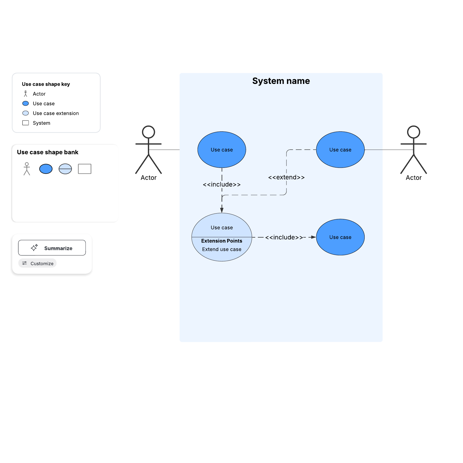 Use case diagram | Lucidchart