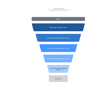 5 whys funnel | Lucidchart