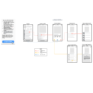 Exemplo de wireflow