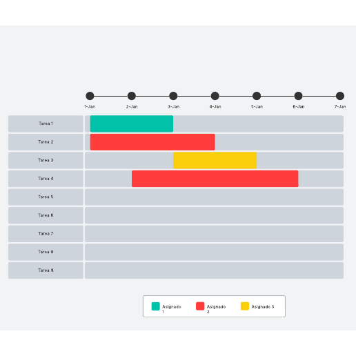 Plantilla de diagrama de Gantt