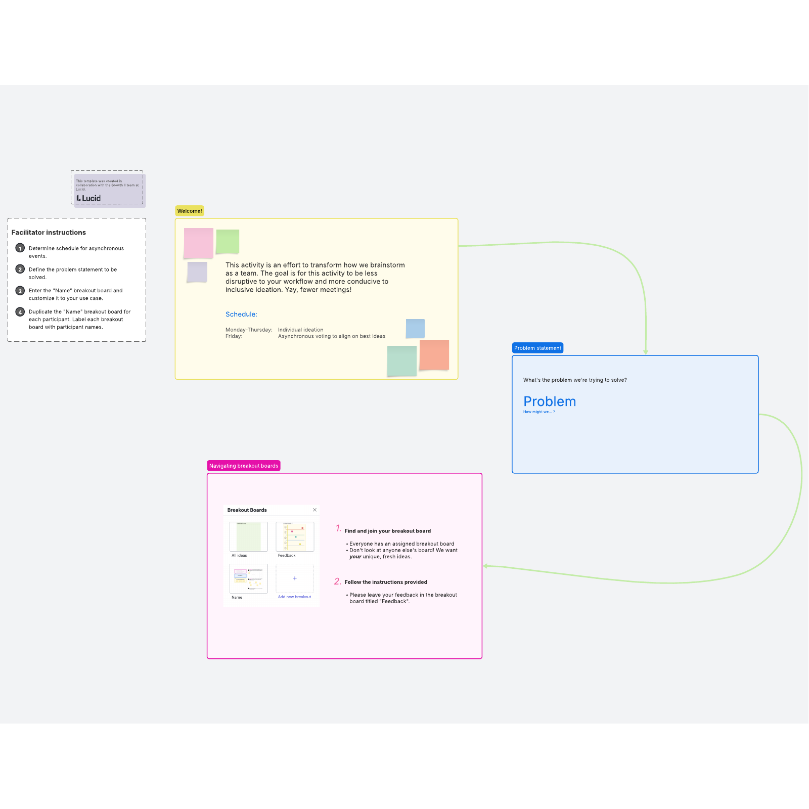 Template of Asynchronous Brainstorm Online White Board