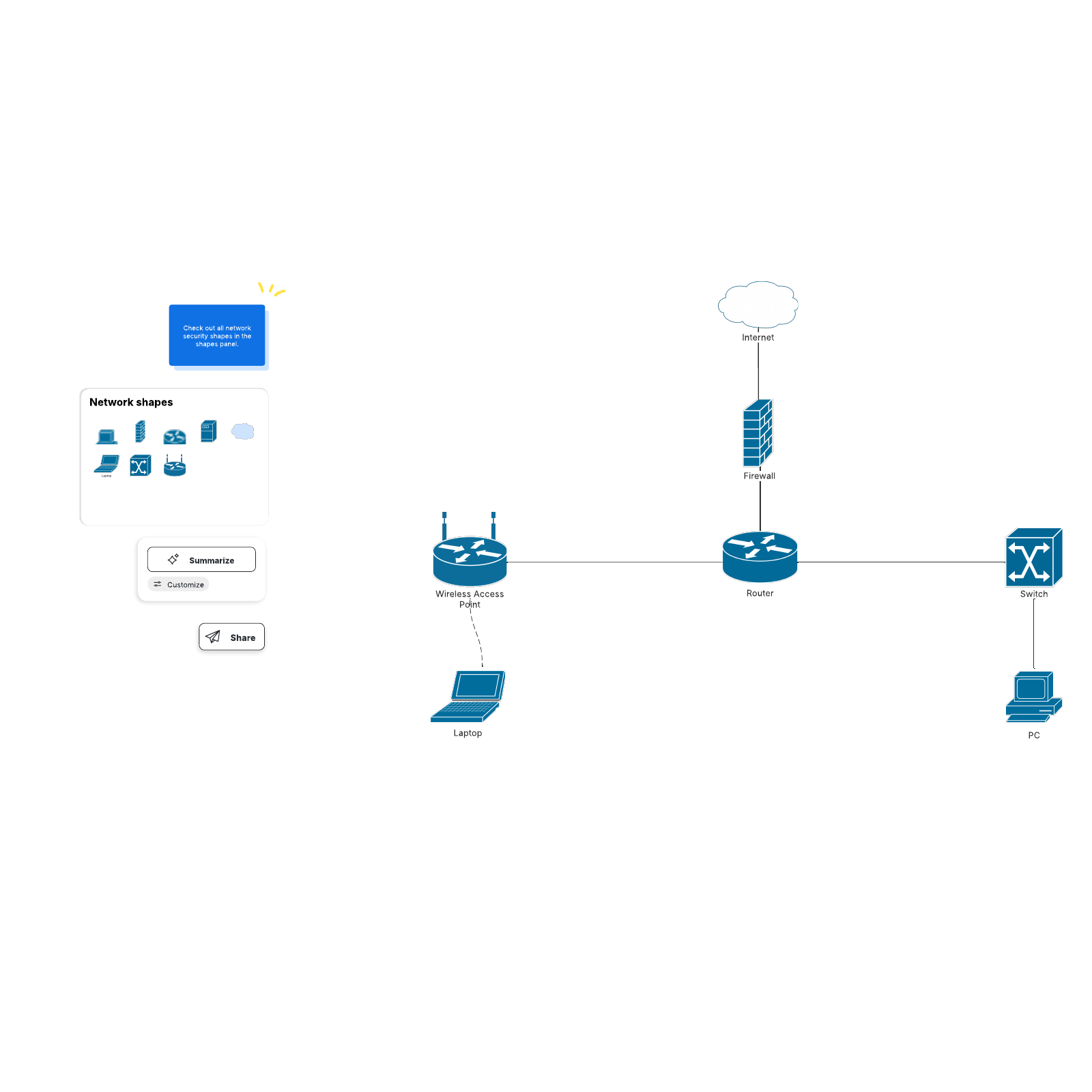 Cisco network diagram example