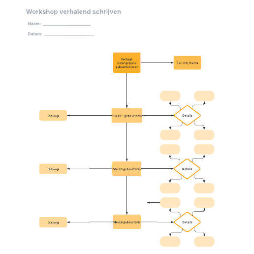 Ga naar het Workshop verhalend schrijven-sjabloon