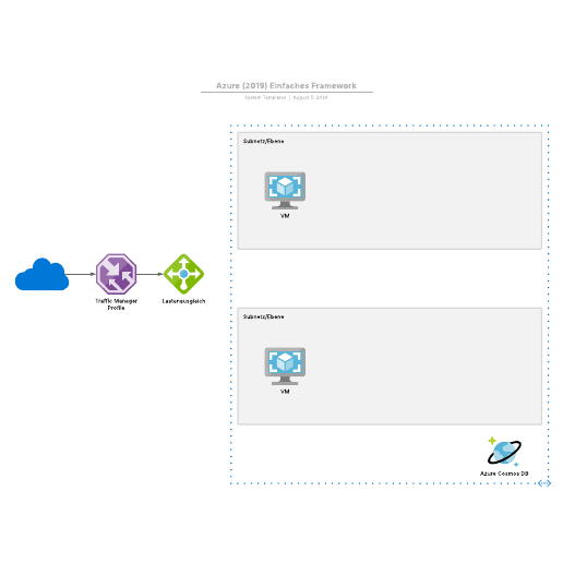Zur Vorlage Azure (2019) Einfaches Framework gehen