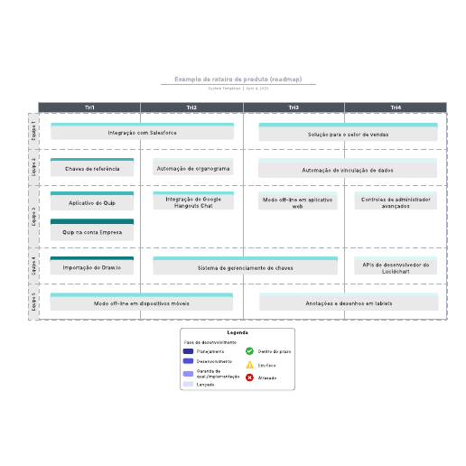 Go to Exemplo de roteiro de produto (roadmap) template