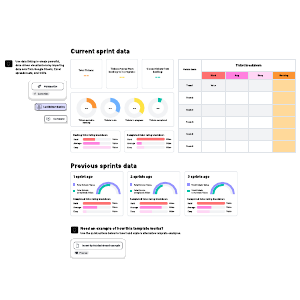 Sprint dashboard