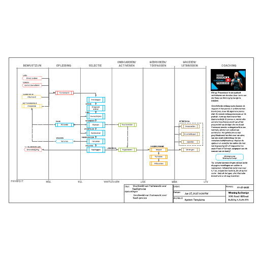 Go to  Voorbeeld van framework voor SaaS-proces template