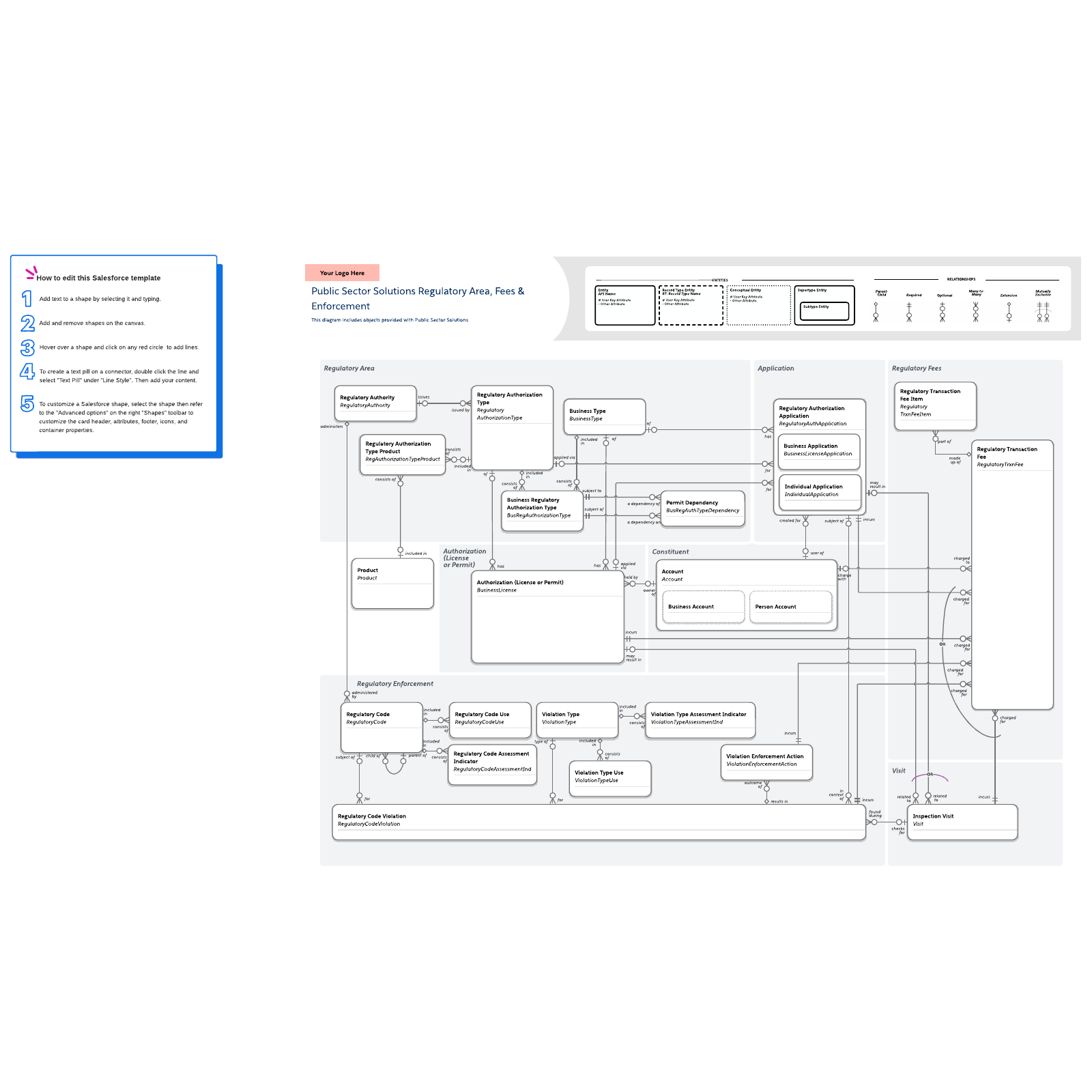 Public Sector Solutions Regulatory Area, Fees & Enforcement Lucidchart