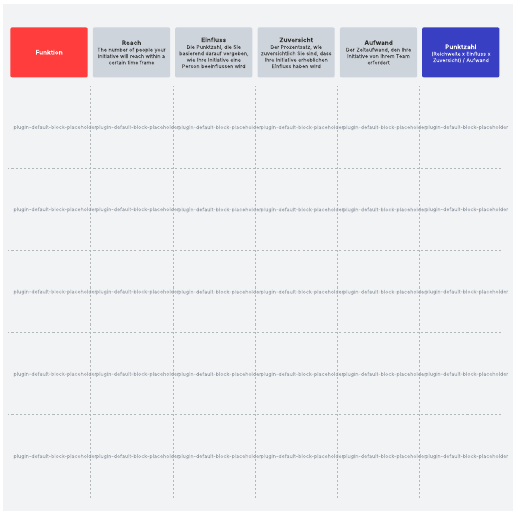 Go to RICE-Priorisierungsmatrix template