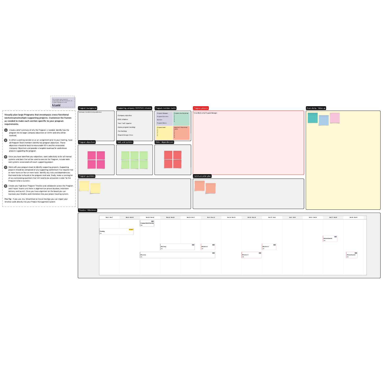 Program planning canvas template