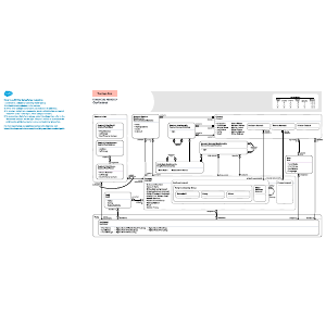 Financial Services – Customer
