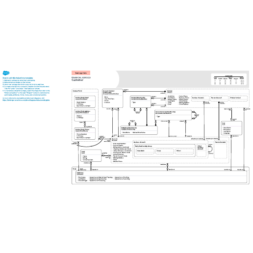Go to Financial Services – Customer template