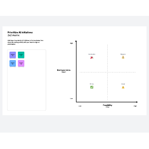 2x2 AI initiative prioritization