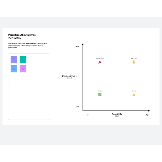 Go to 2x2 AI initiative prioritization template