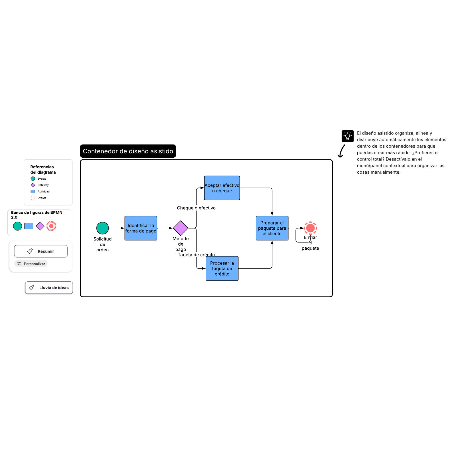 Lucidchart Bpmn 2.0 | BPMN2 Files – JYBAW