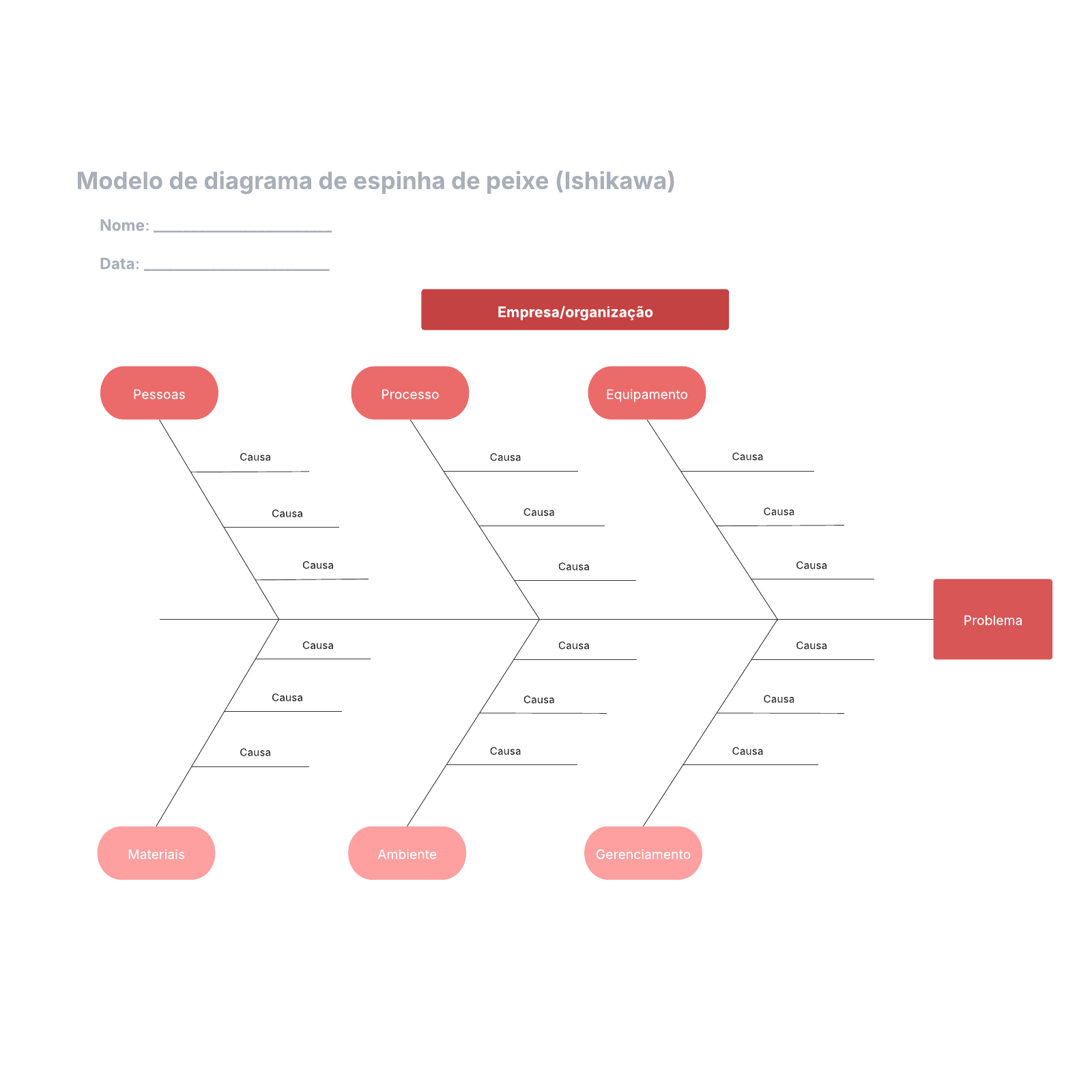 Modelo de diagrama de espinha de peixe (Ishikawa) | Lucidchart