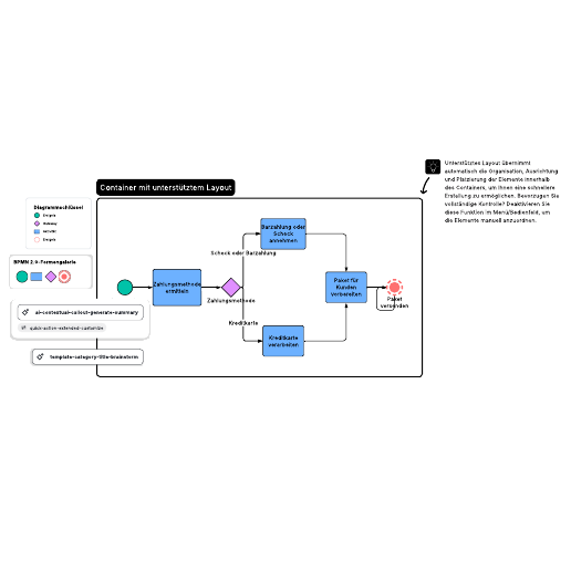 Zur Vorlage BPMN 2.0-Beispiel gehen