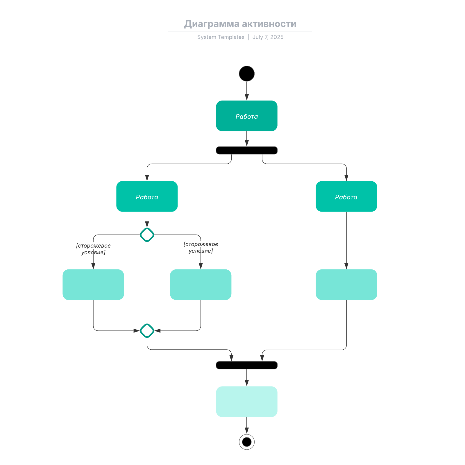 Диаграмма активности | Lucidchart