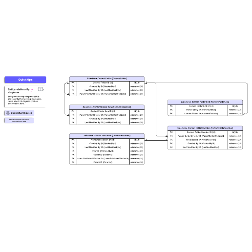 Go to Salesforce schema import (ERD) template