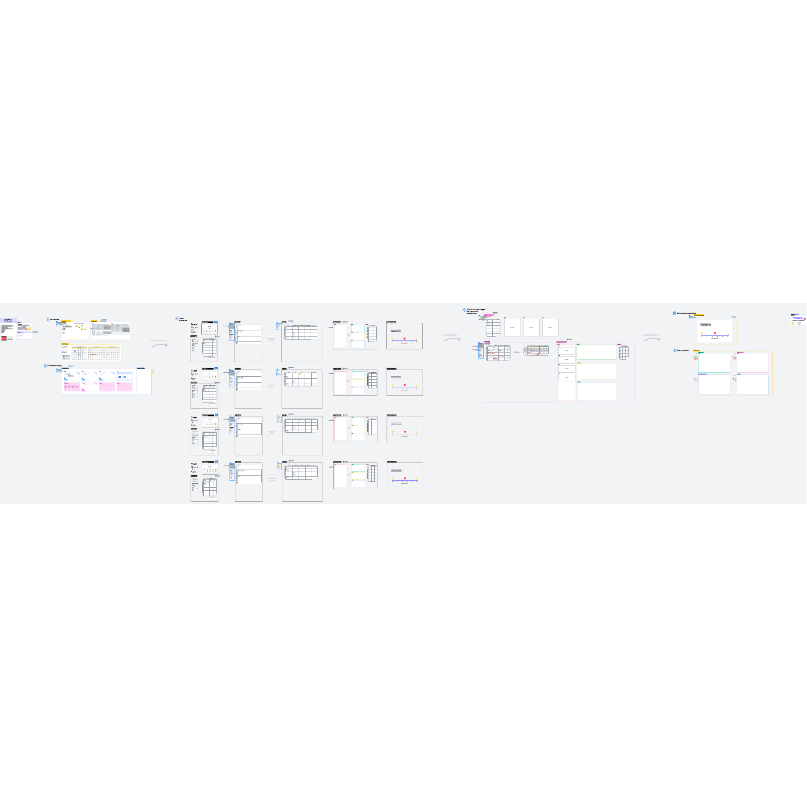 Program Increment Planning-sjabloon