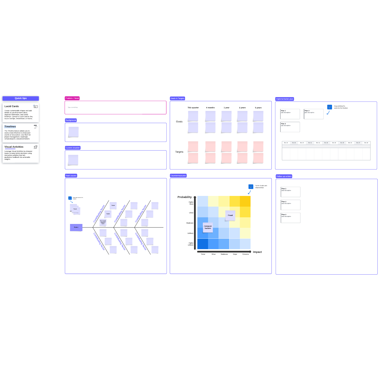 A3 Problem Solving Report Template