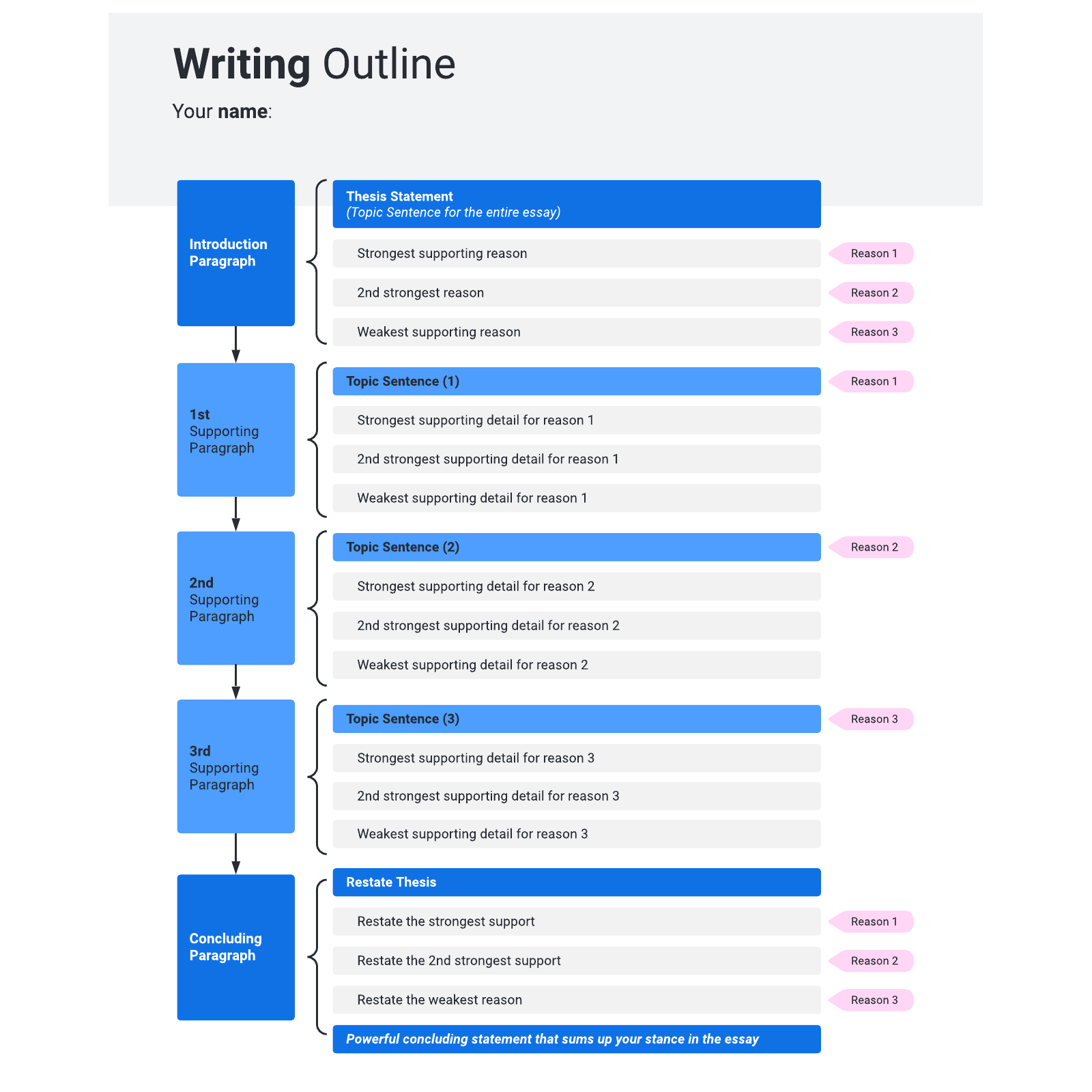 Writing outline example