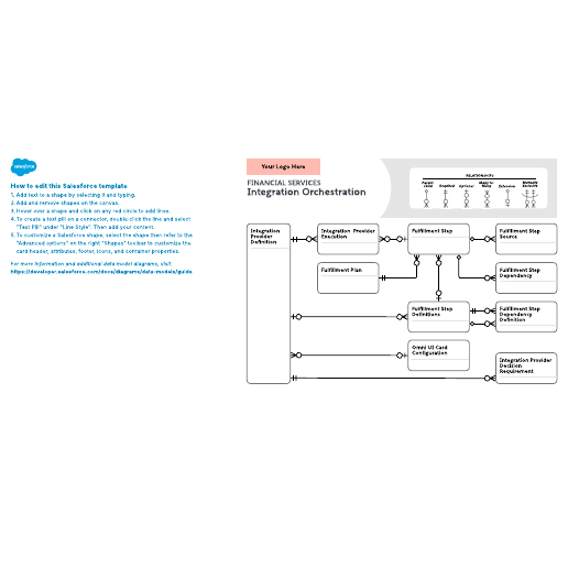 Go to Financial Services – Integration Orchestration template