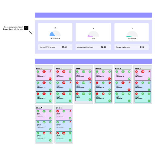 Go to DORA metrics dashboard template