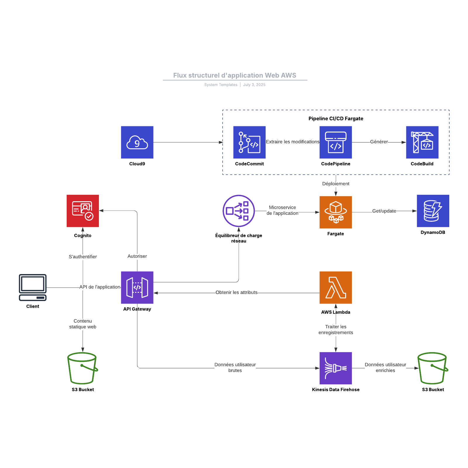 Figure 6 Flowchart Created With Lucidchart Towards A - vrogue.co