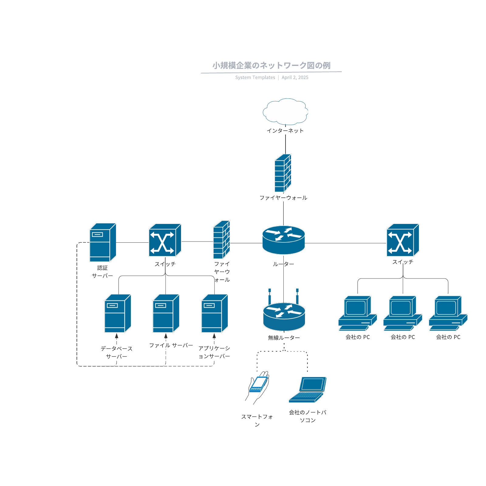 小規模企業のネットワーク構成図 テンプレート